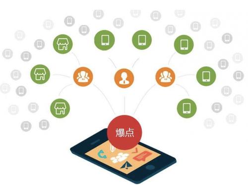 金波乡为什么越来越多的企业通过软文营销来引流